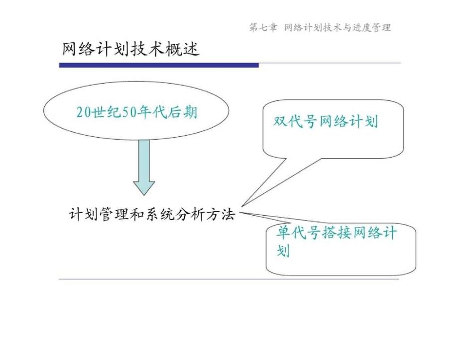 工程项目管理网络计划技术与进度控制_第4页