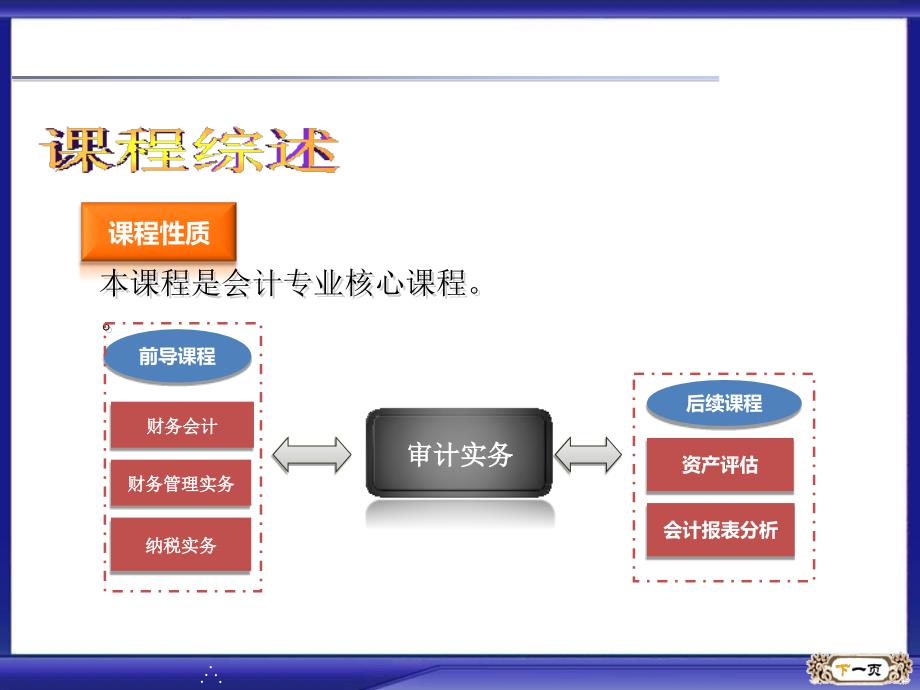 审计实务课程设计_第2页