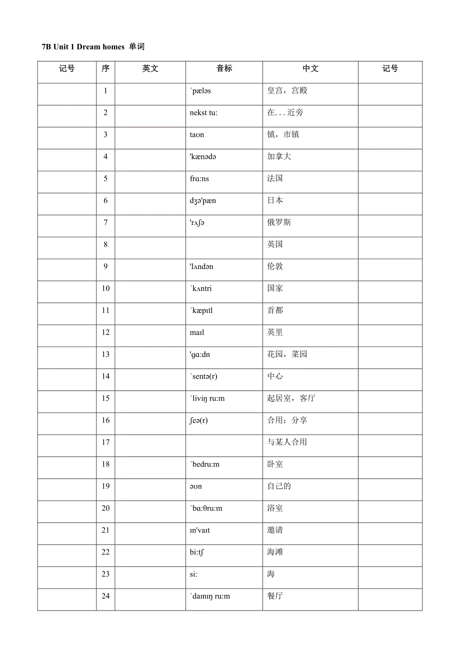苏教版初一下册英语7BUnit1-8单词默写_第1页
