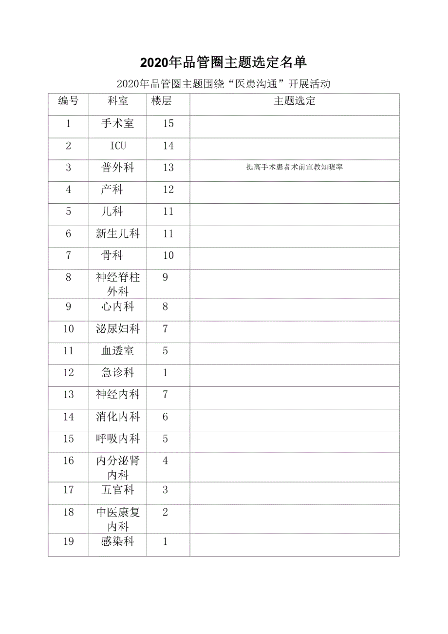 普外科提高手术患者术前宣教知晓率品管圈汇报书模板_第1页