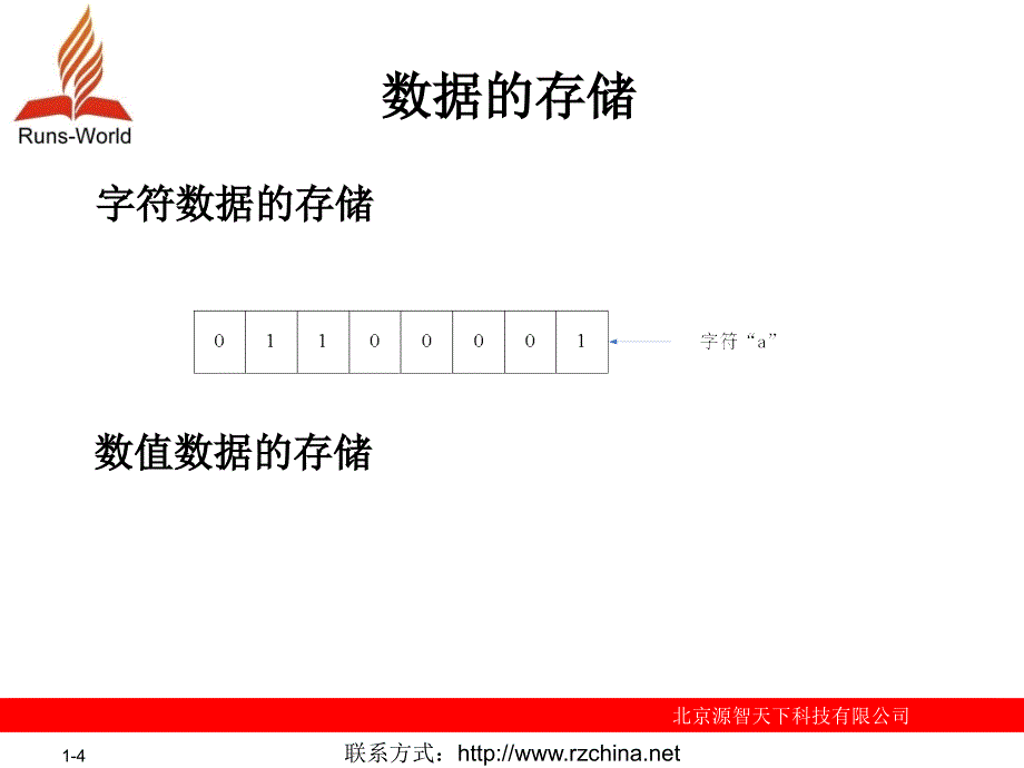 第03章C语言数据类型_第4页