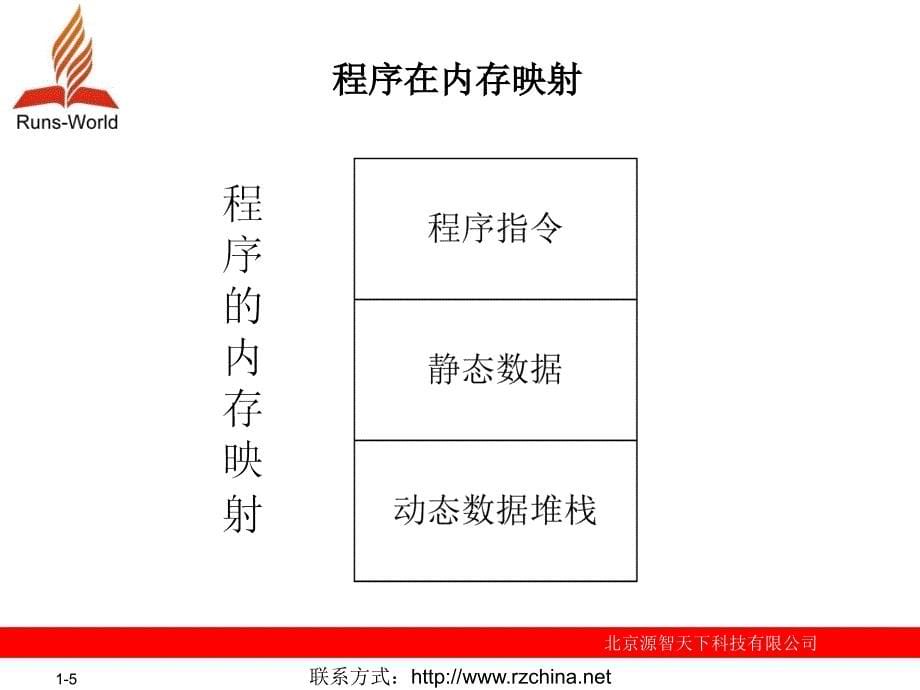 第03章C语言数据类型_第5页