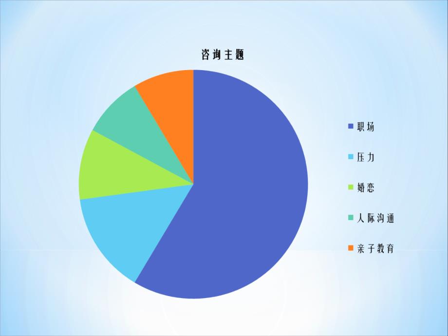 中设泛华员工帮助计划(EAP)-MBTI性格与发展培训.ppt_第3页