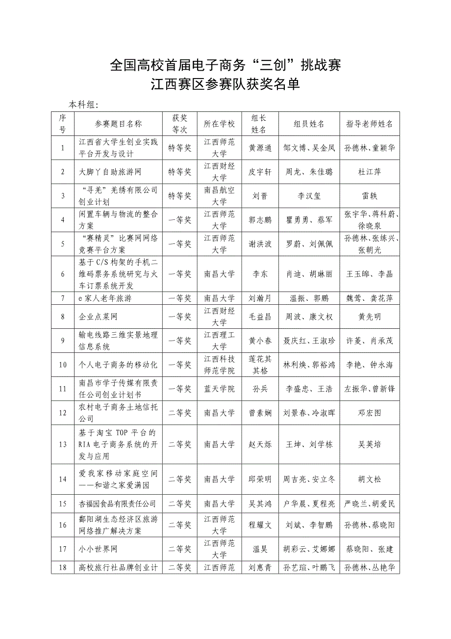 全国高校首届电子商务“三创”挑战赛_第1页