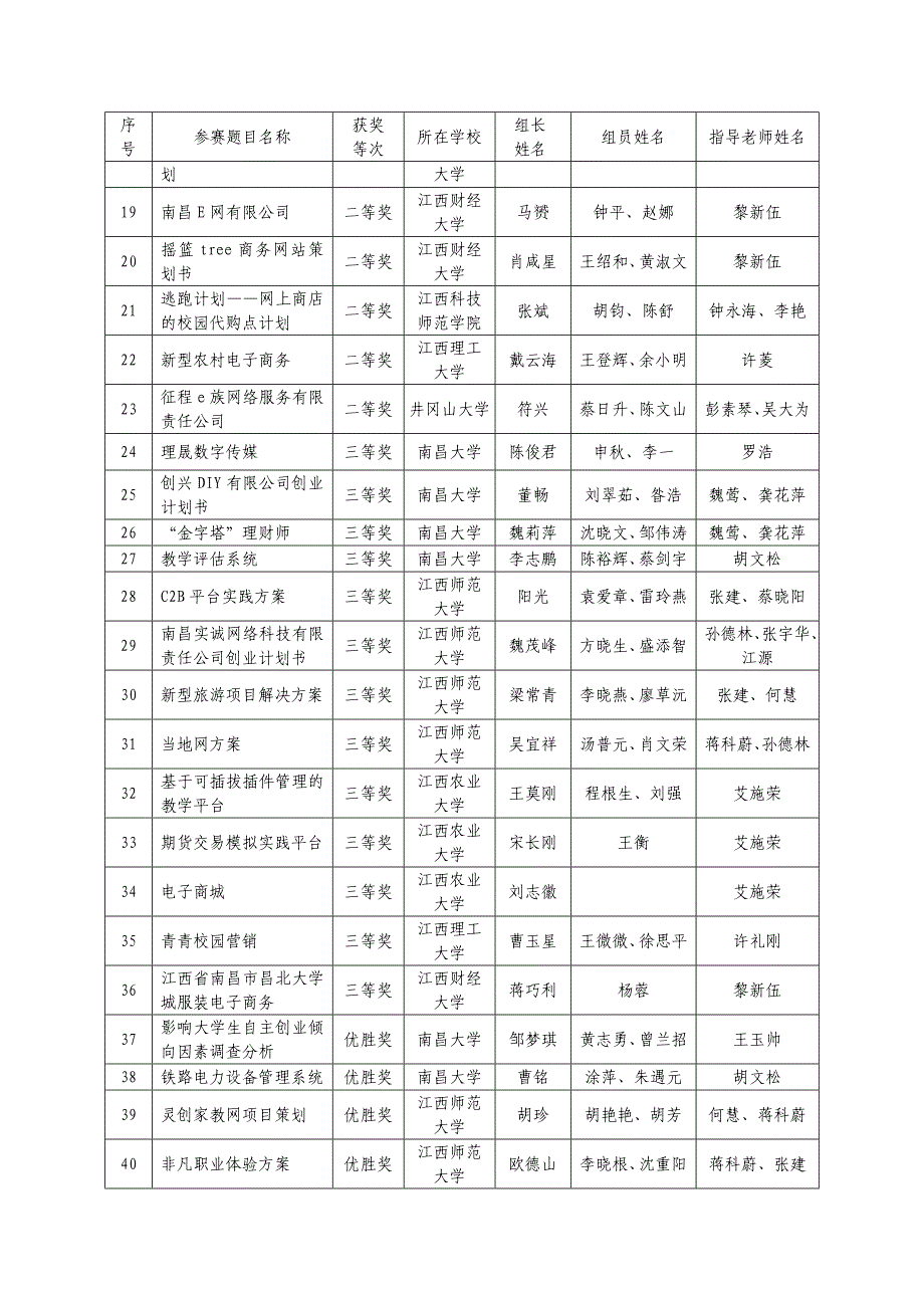 全国高校首届电子商务“三创”挑战赛_第2页