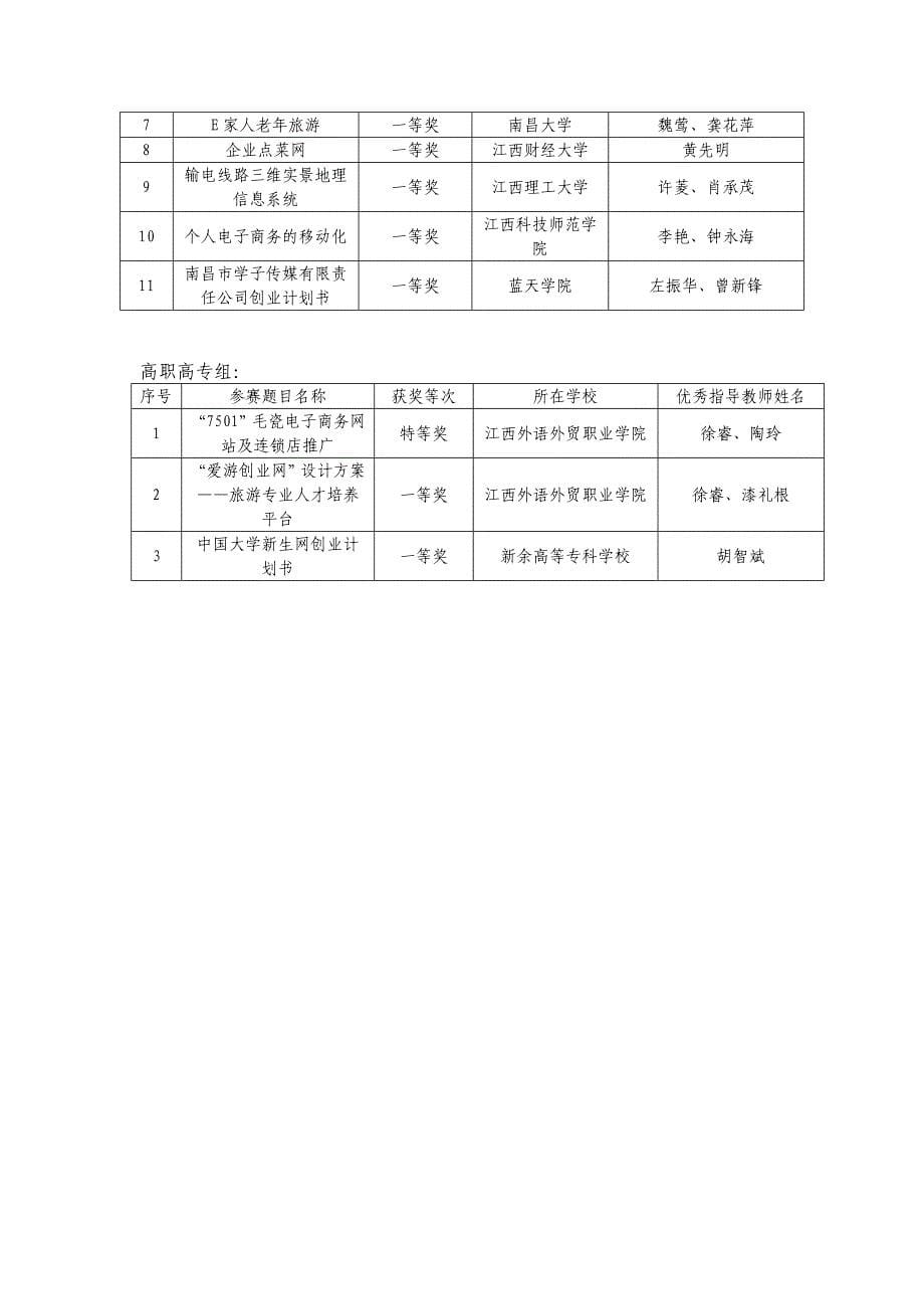 全国高校首届电子商务“三创”挑战赛_第5页