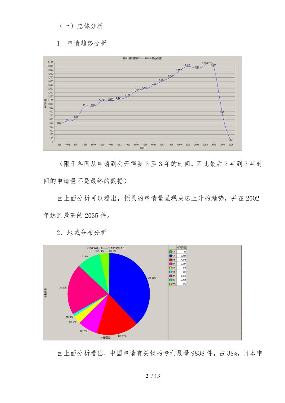 锁具行业专利预警分析报告文案_第2页