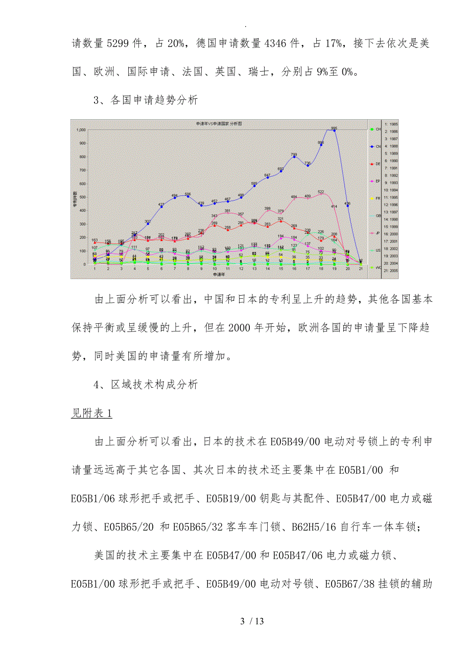 锁具行业专利预警分析报告文案_第3页