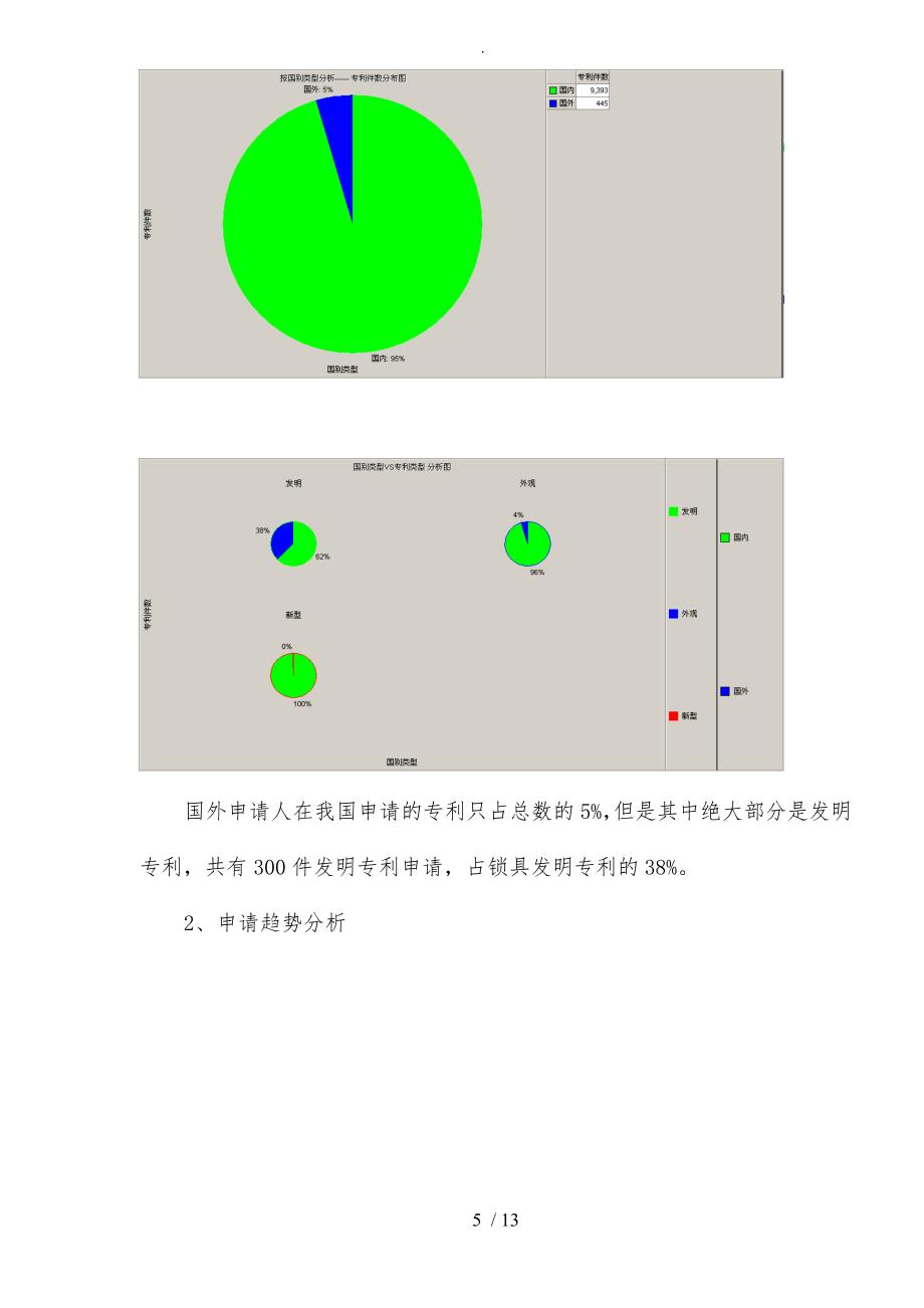 锁具行业专利预警分析报告文案_第5页