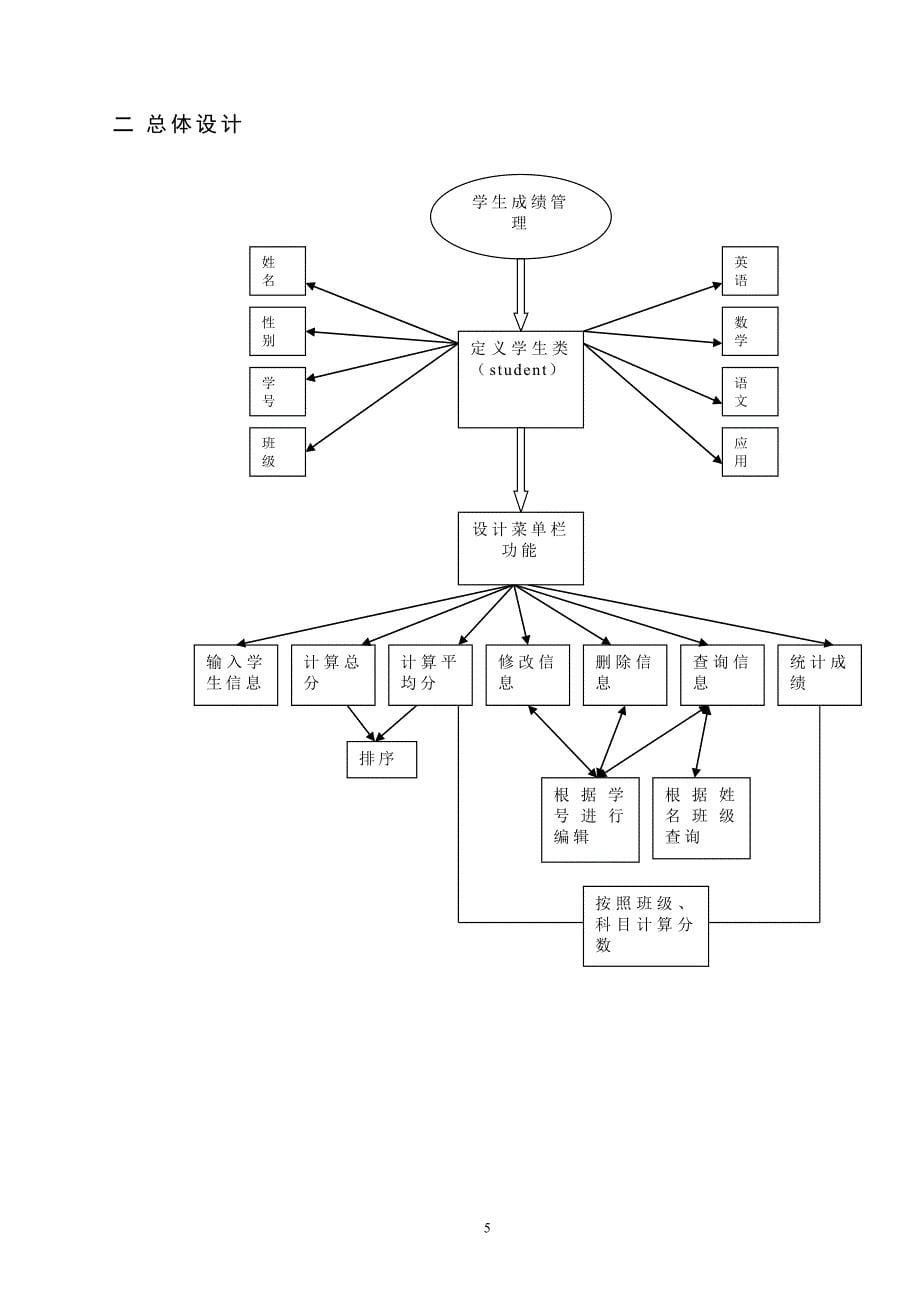 学生成绩管理系统实验报告,C++.doc_第5页