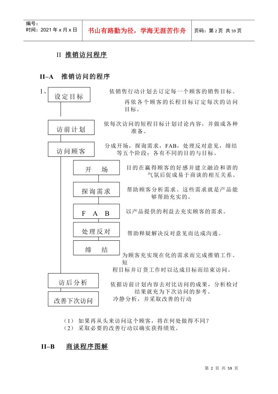 专业推销技巧培训_第2页