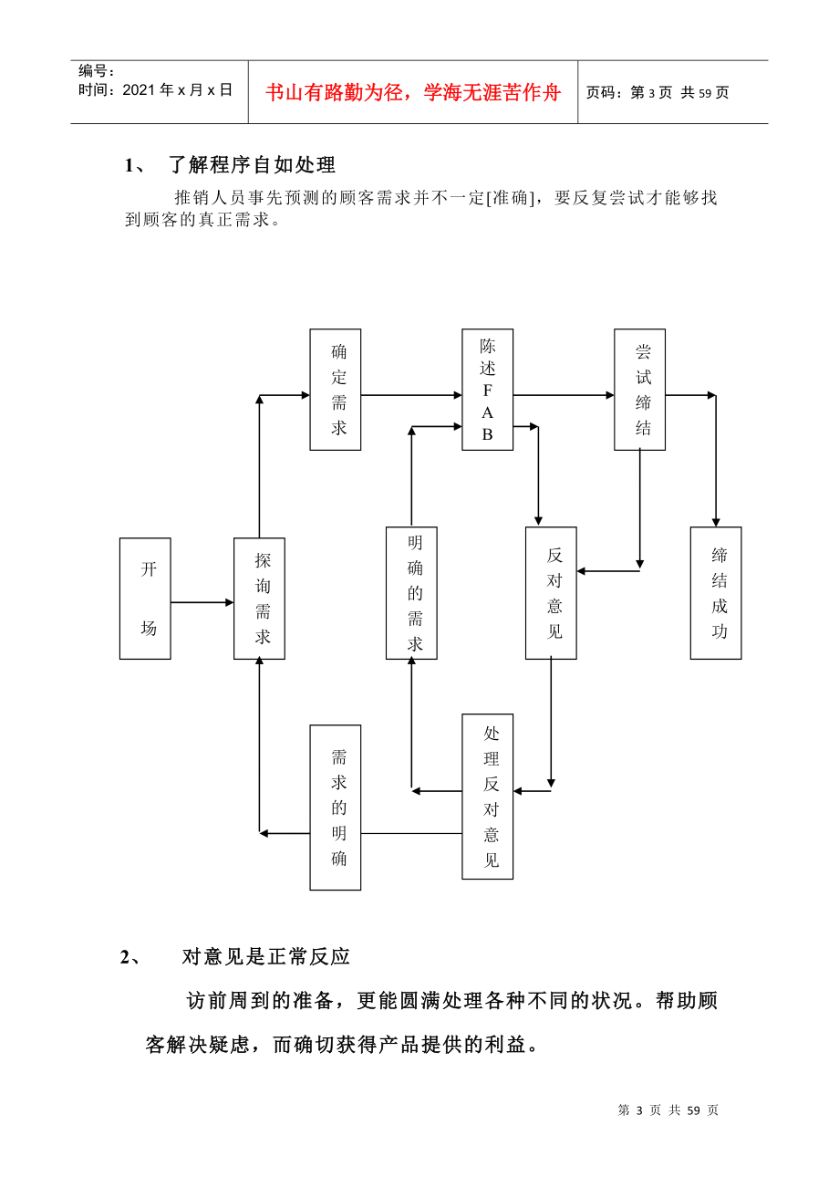 专业推销技巧培训_第3页