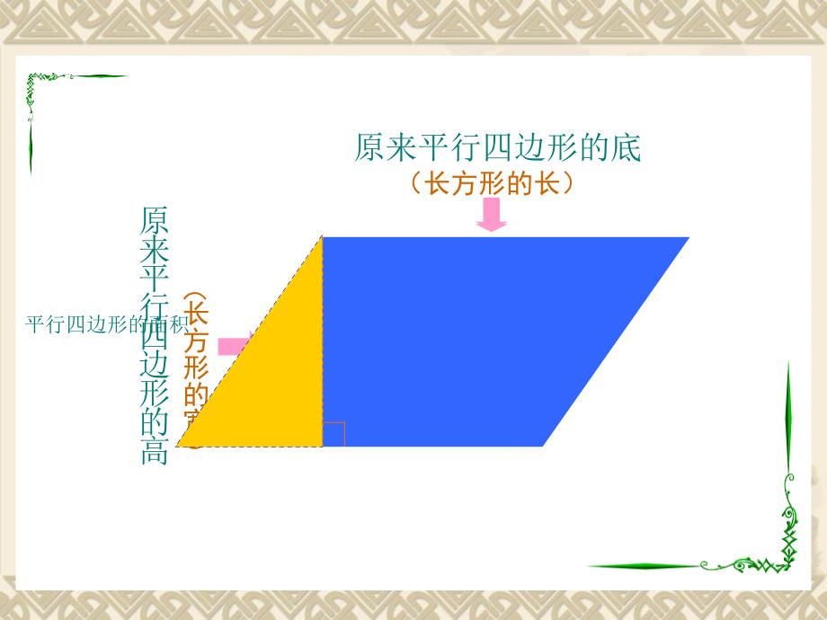 平行四边形面积计算方法_第2页