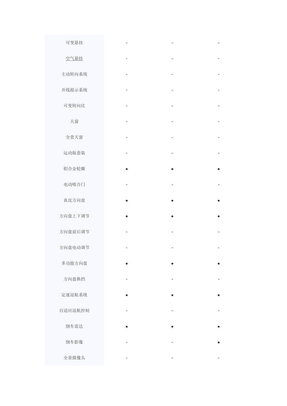 莲花L5参数表_第5页