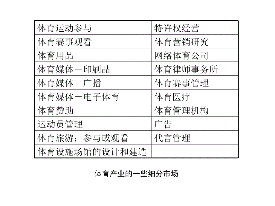 《休闲与体育旅游》课程教学课件 第六章 体育旅游营销(54P)_第3页