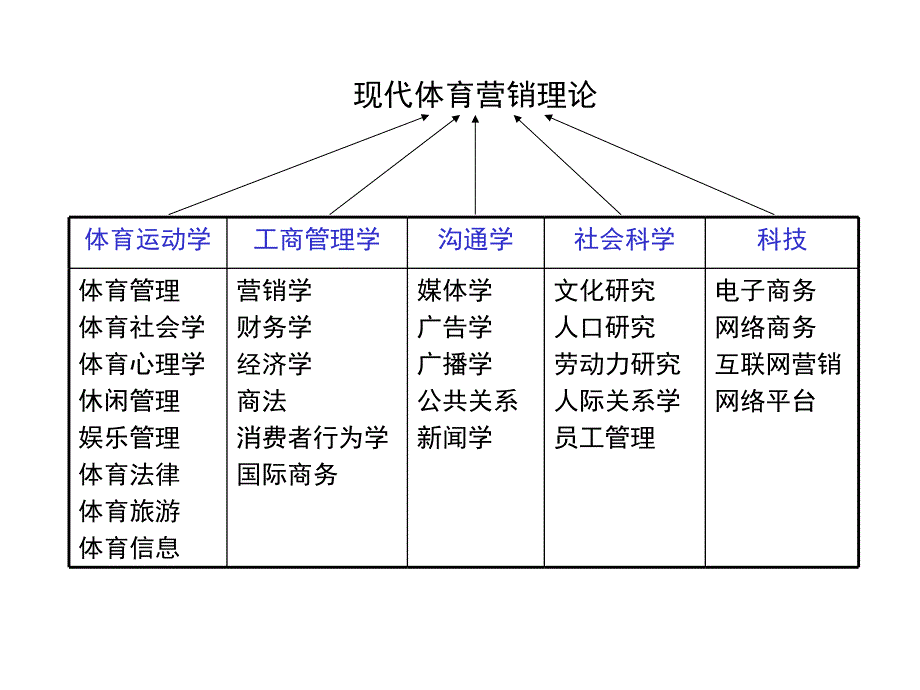 《休闲与体育旅游》课程教学课件 第六章 体育旅游营销(54P)_第4页