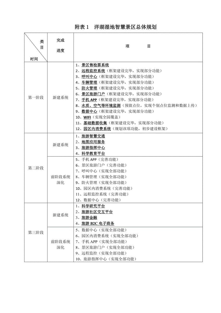 洋湖湿地智慧景区设计_第5页