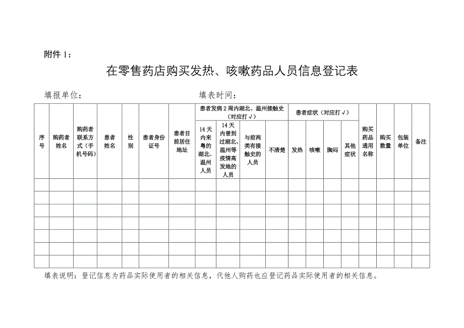 在零售药店购买发热、咳嗽药品人员信息登记表_第1页