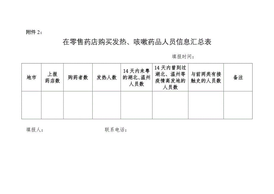 在零售药店购买发热、咳嗽药品人员信息登记表_第2页