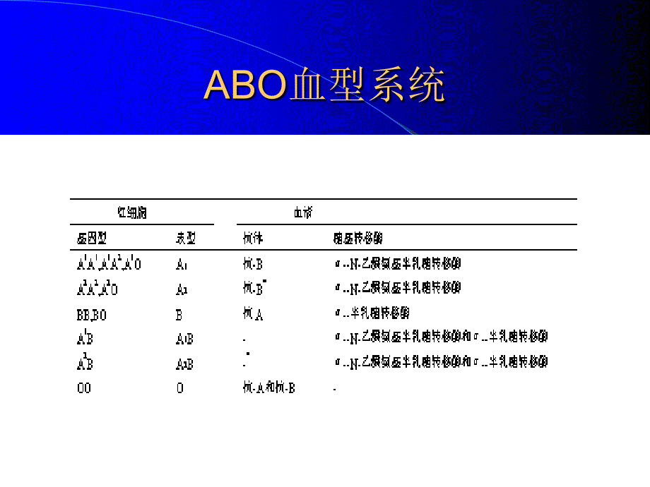 红细胞血型血清学疑难问题文档资料_第3页