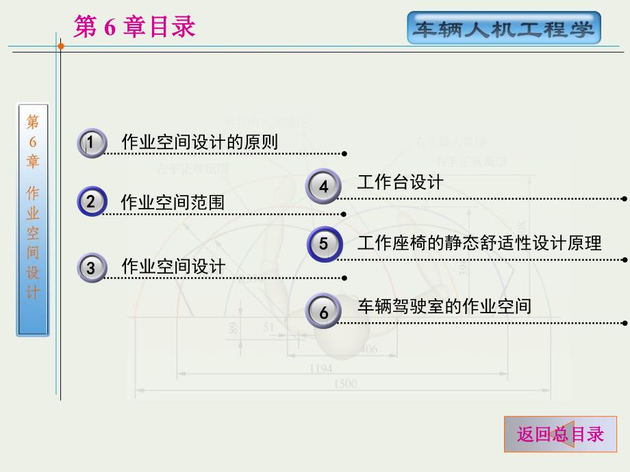 第6章作业空间设计车辆人机工程学_第1页