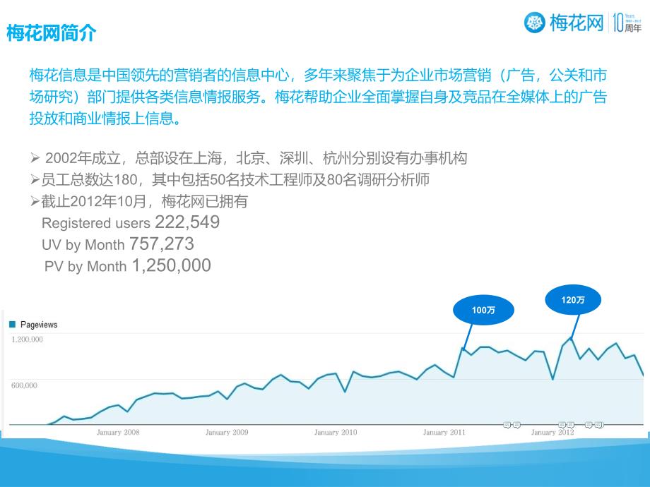 《v客户方案》PPT课件.ppt_第3页