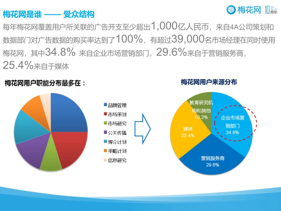 《v客户方案》PPT课件.ppt_第4页