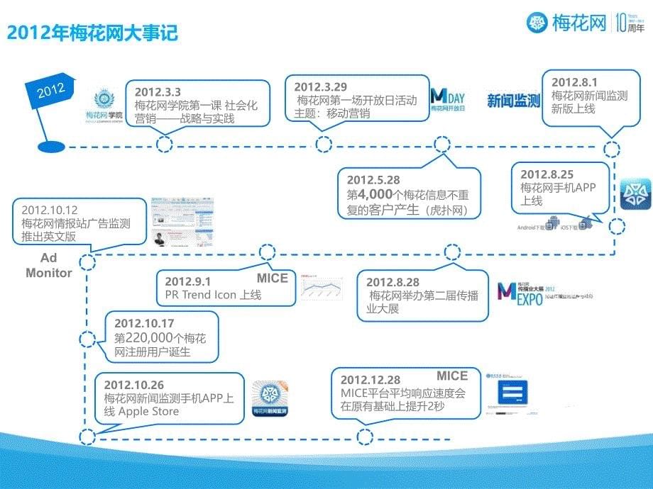 《v客户方案》PPT课件.ppt_第5页