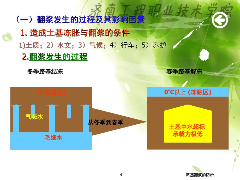 路基翻浆的防治课件_第4页