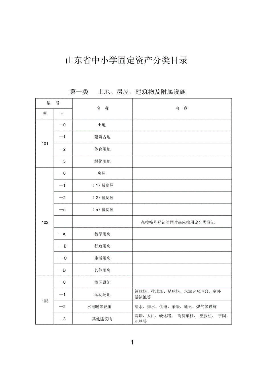 山东省中小学固定资产分类目录_第1页