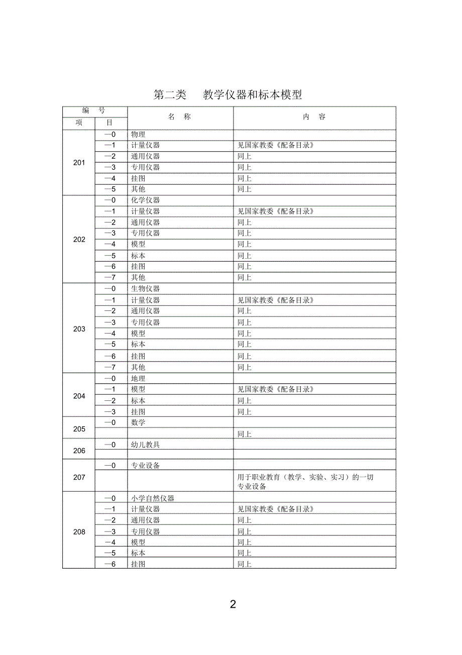 山东省中小学固定资产分类目录_第2页