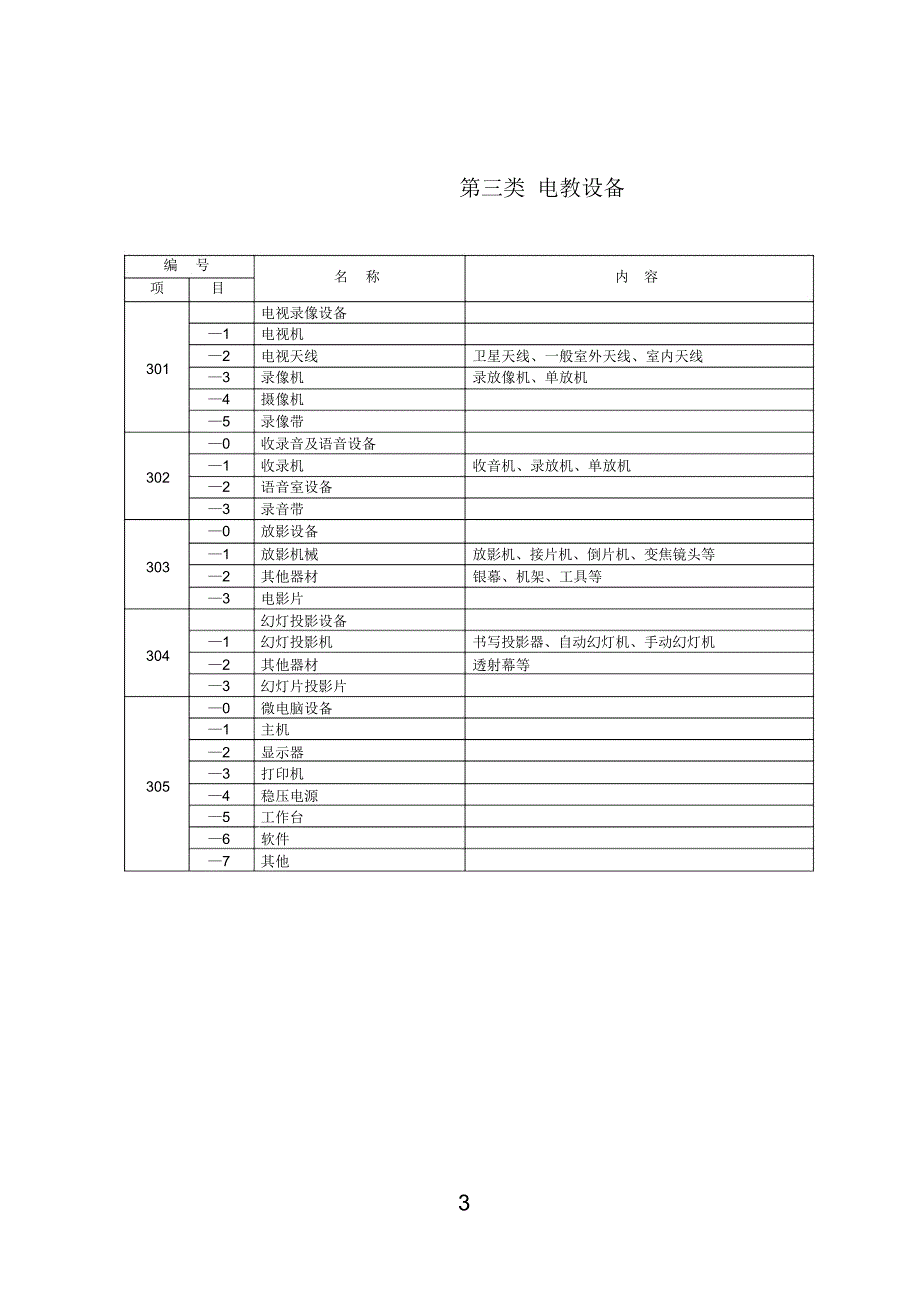 山东省中小学固定资产分类目录_第3页