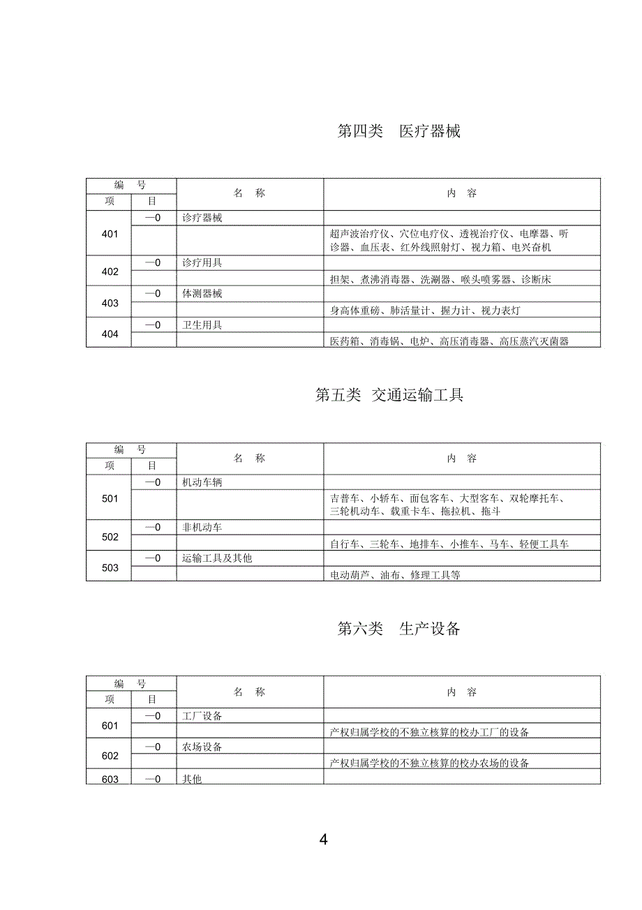 山东省中小学固定资产分类目录_第4页