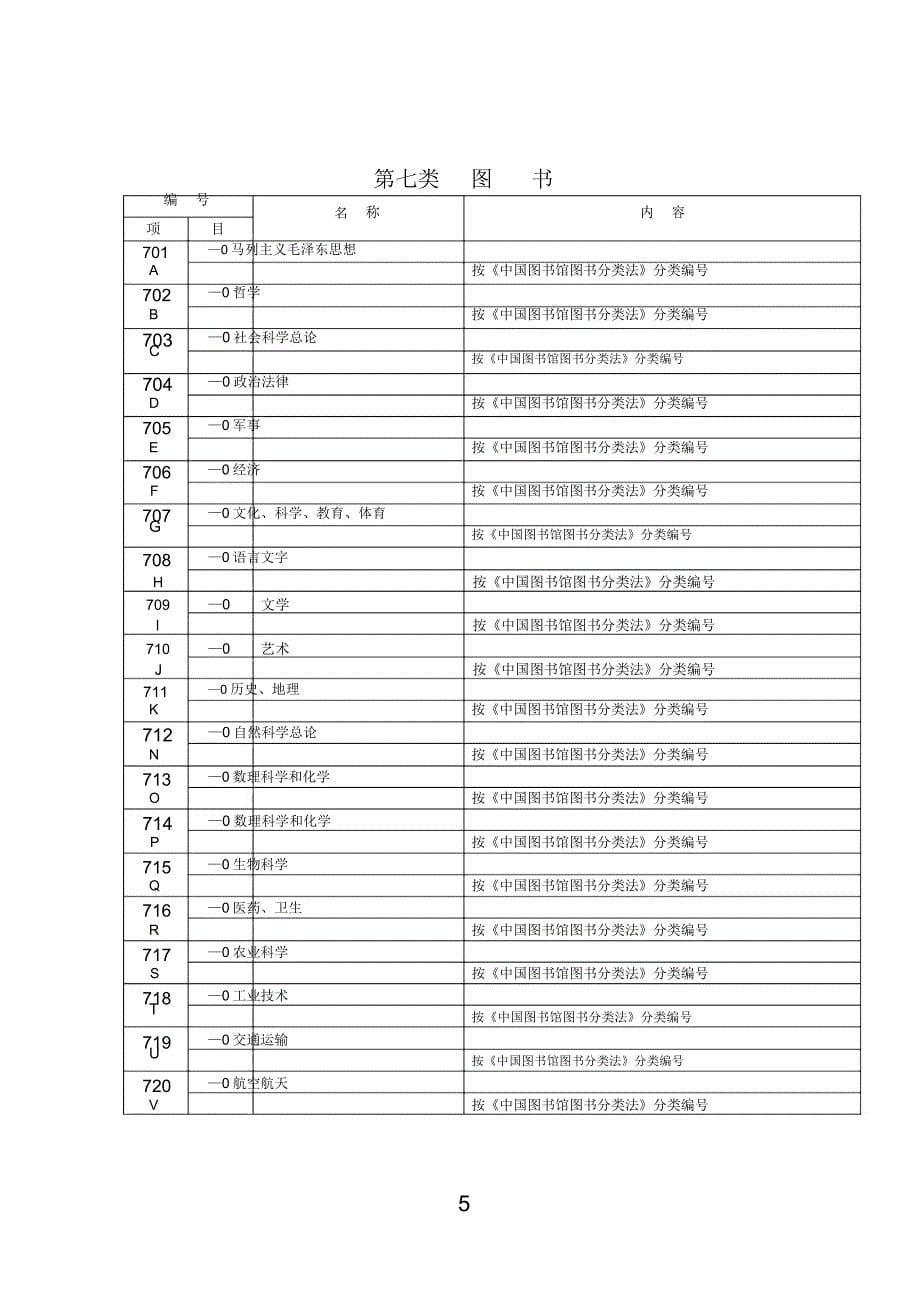 山东省中小学固定资产分类目录_第5页