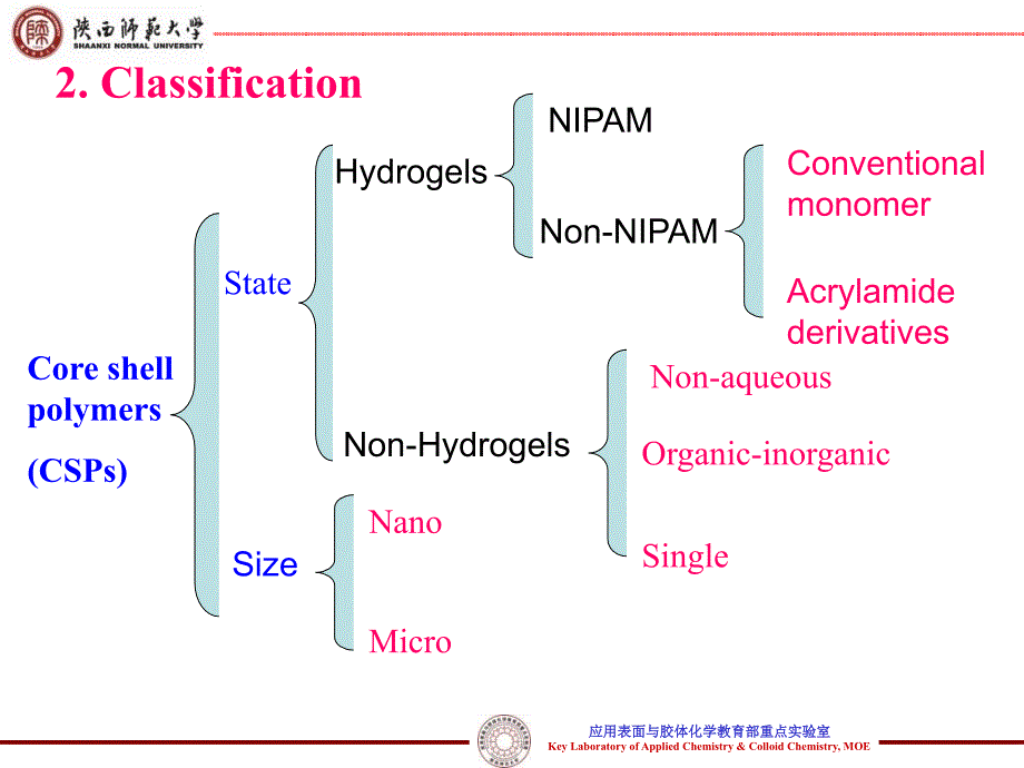 研究生文献汇报_第4页