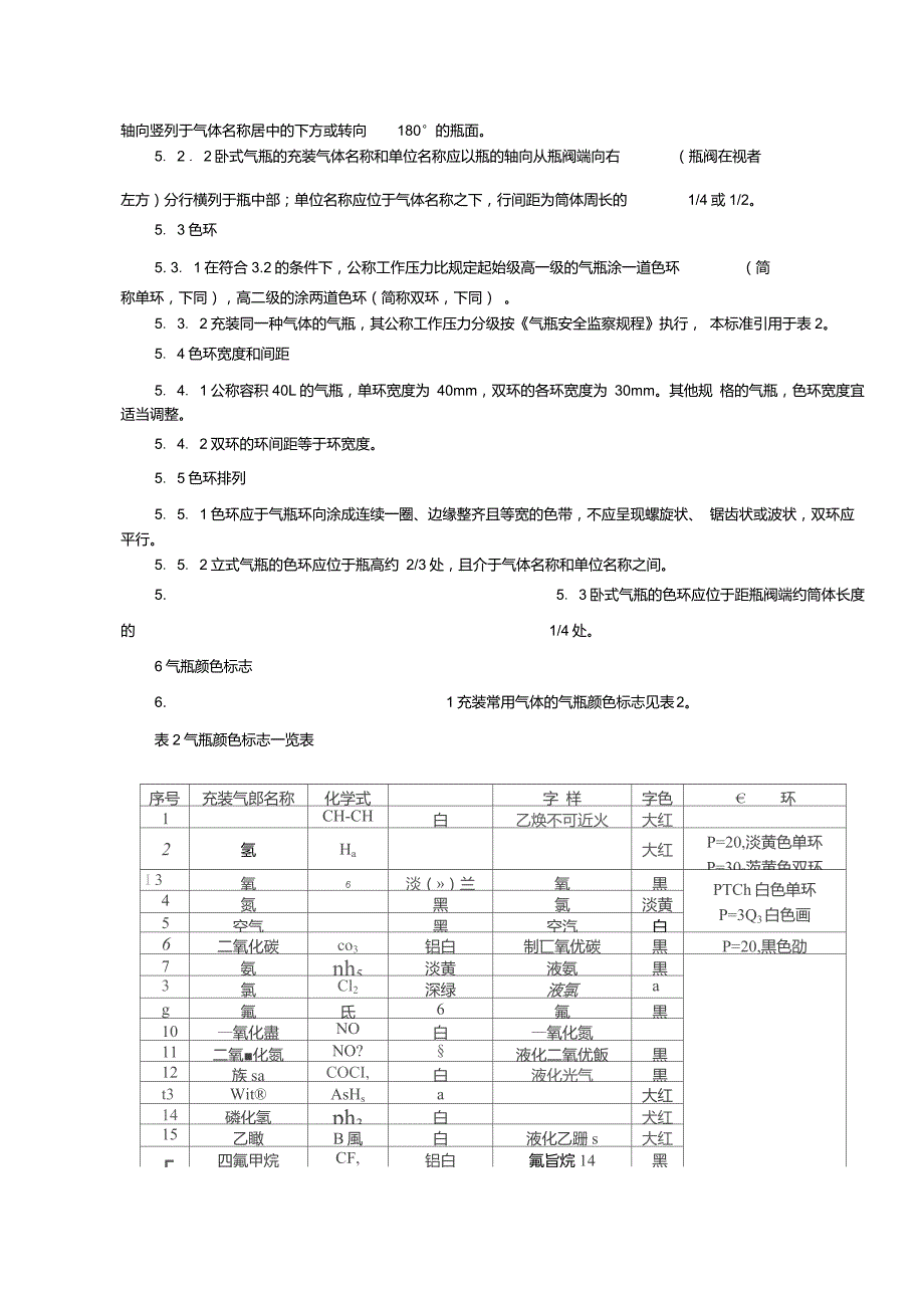 气瓶颜色标志_第3页