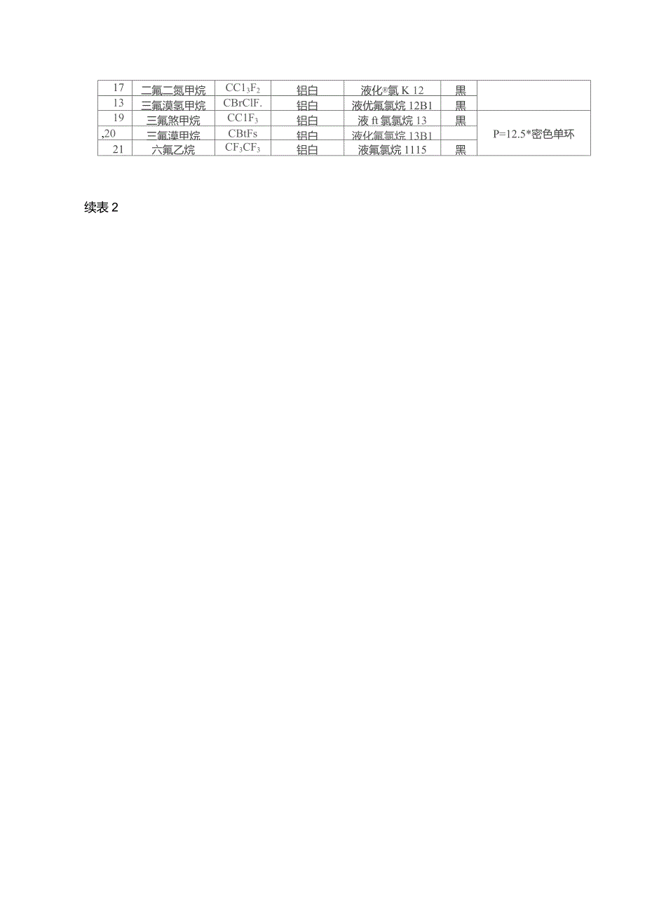 气瓶颜色标志_第4页