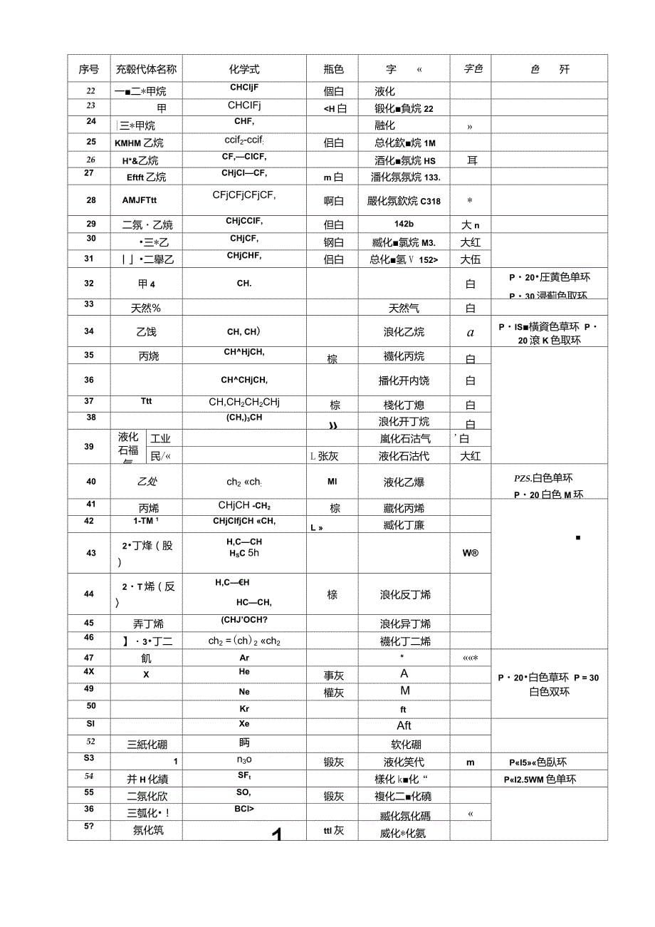 气瓶颜色标志_第5页