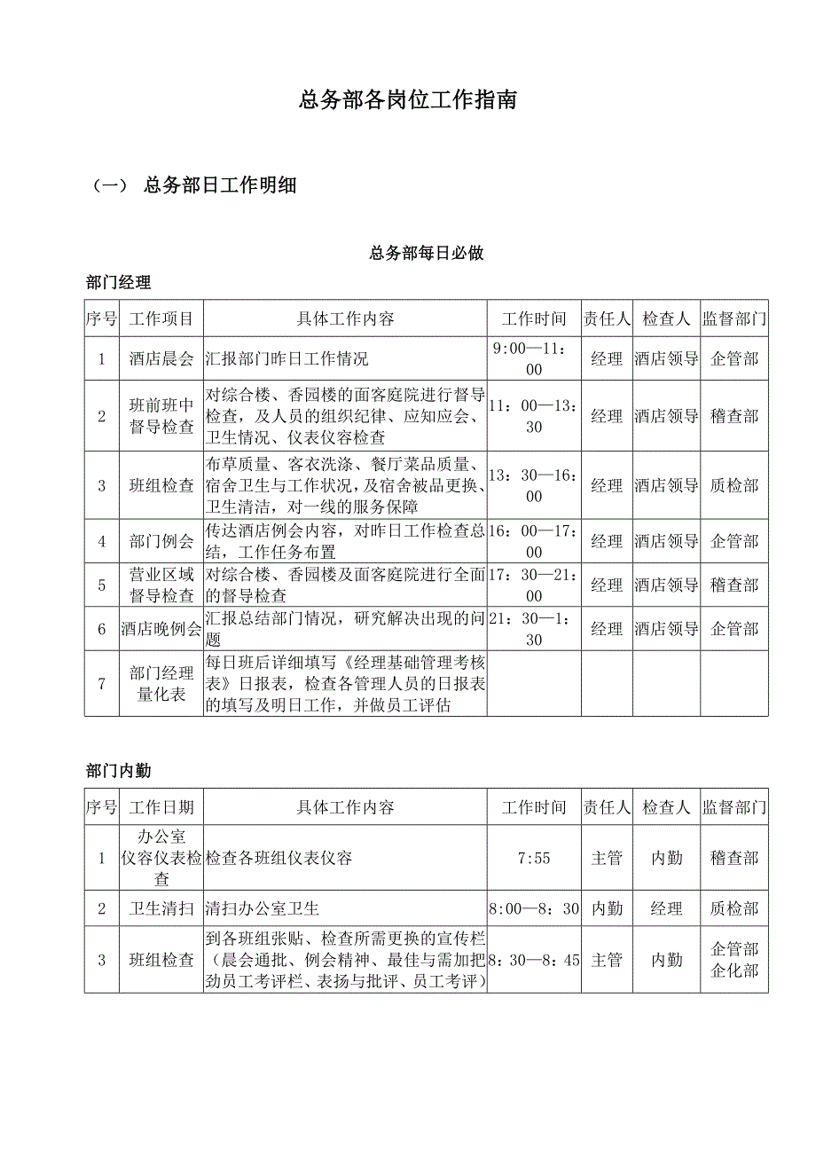 总务部各岗位工作指南_第1页