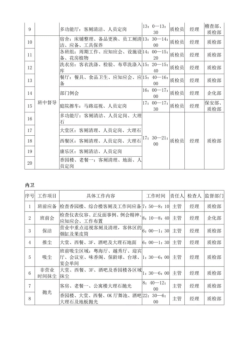 总务部各岗位工作指南_第3页