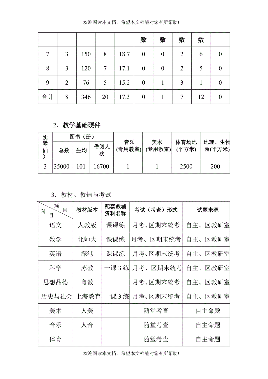 百旺学校教学质量报告_第2页