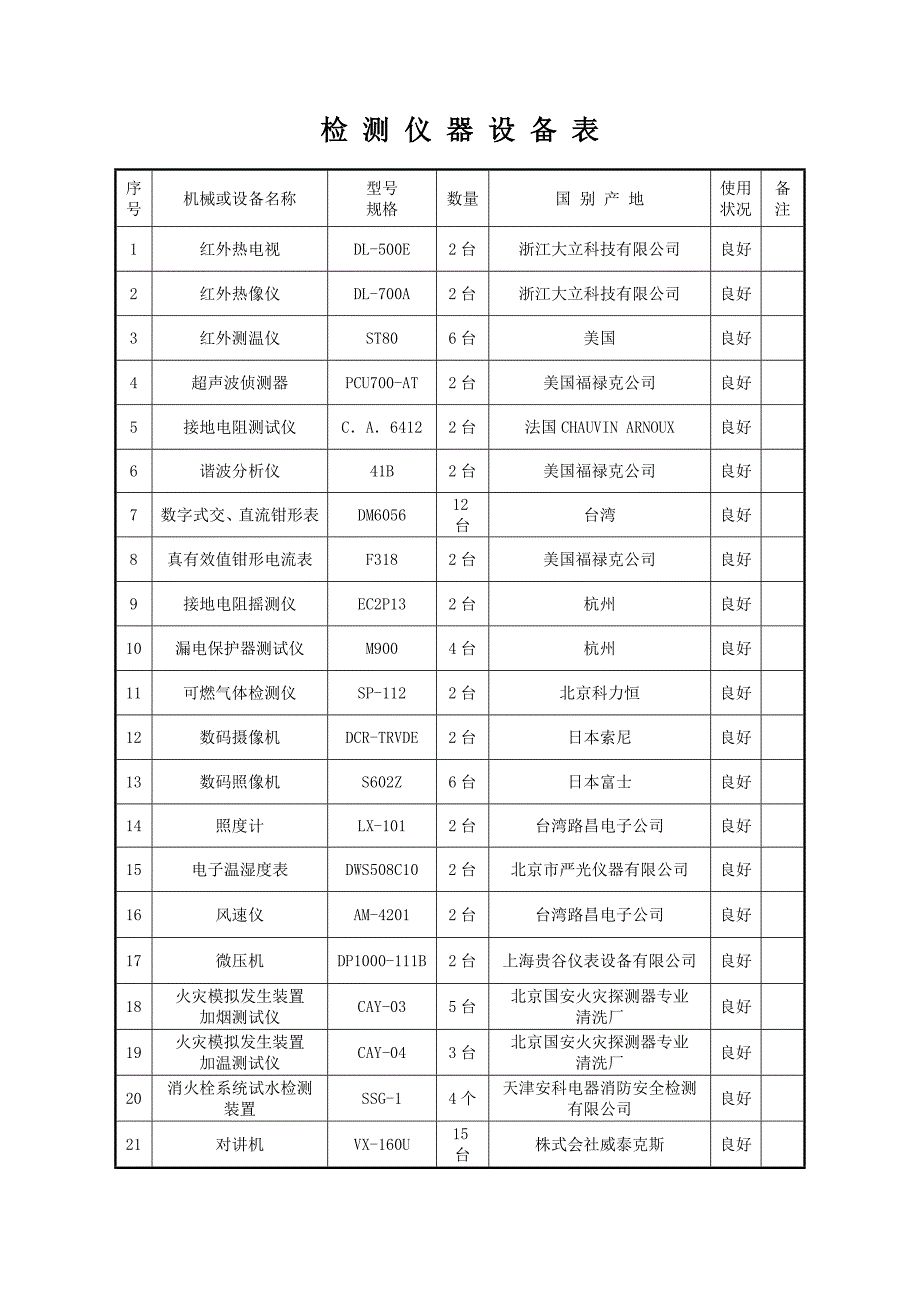 电气防火及消防设施检测方案_第2页