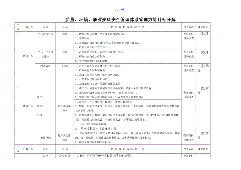 质量职业健康安全环境目标分解表_第1页