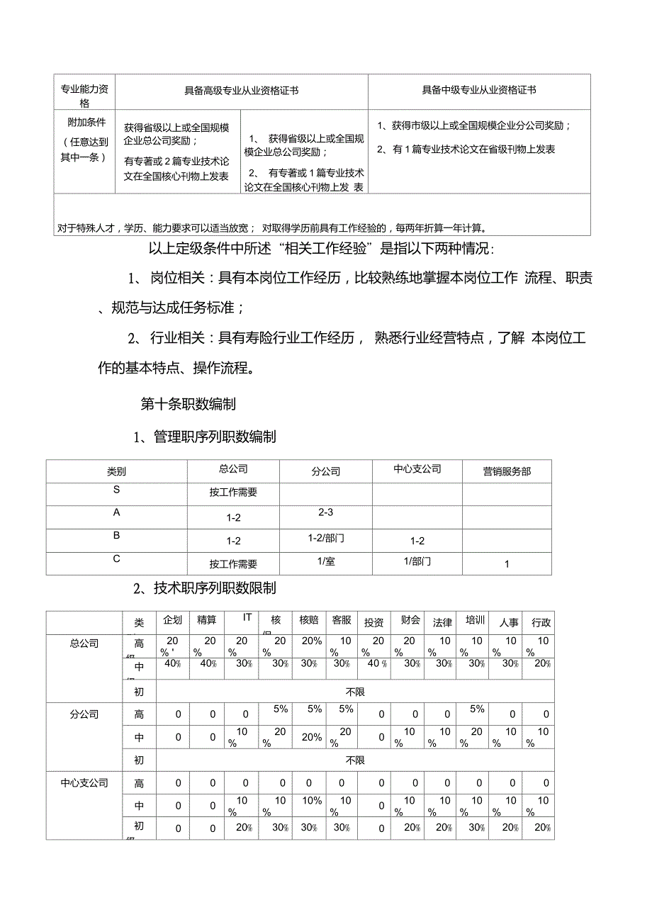 职级管理规定_第4页