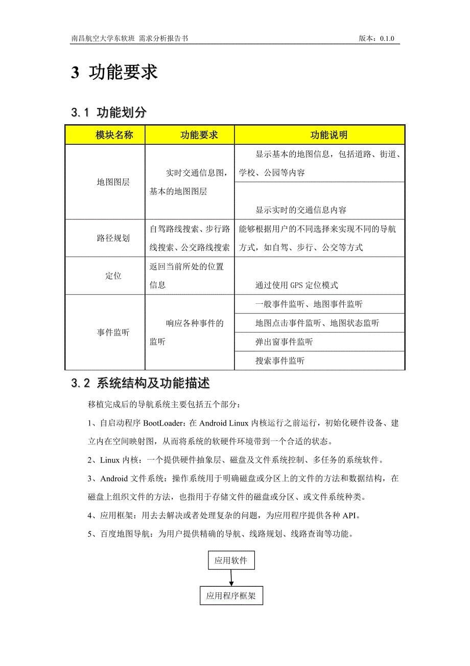 需求分析报告书-基于Android车载导航系统设计与实现_第5页