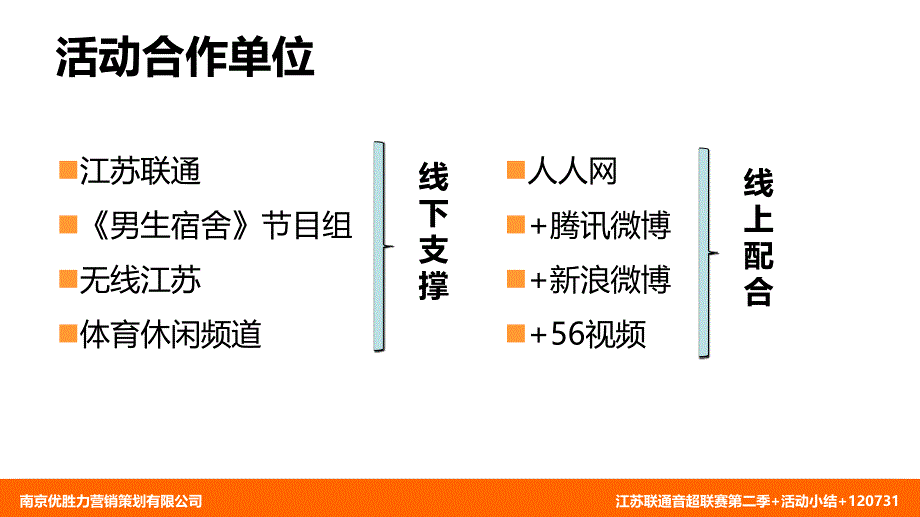 江苏联通音超联赛活动小结_第3页