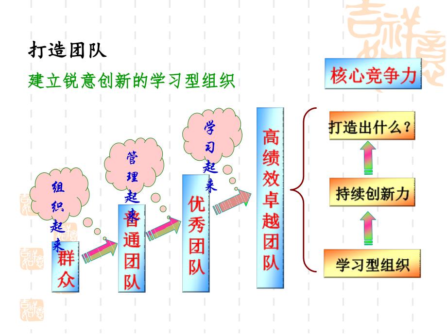 大学生村官创新思维和执行力修炼课件_第4页