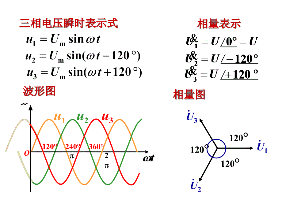 123三源、三相负载的连接方法_第4页