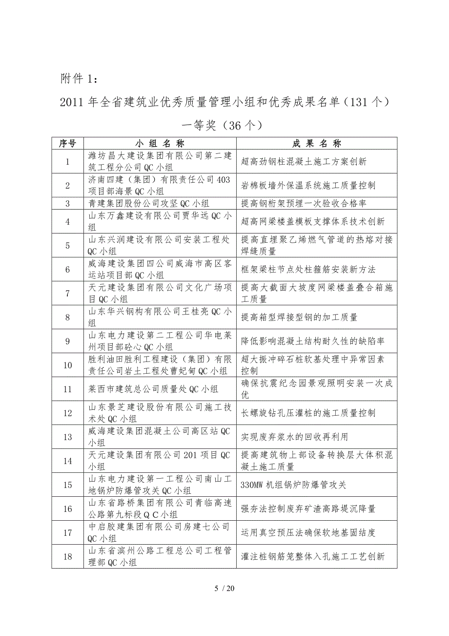 山东省建筑工程管理局山东省建筑业协会_第3页