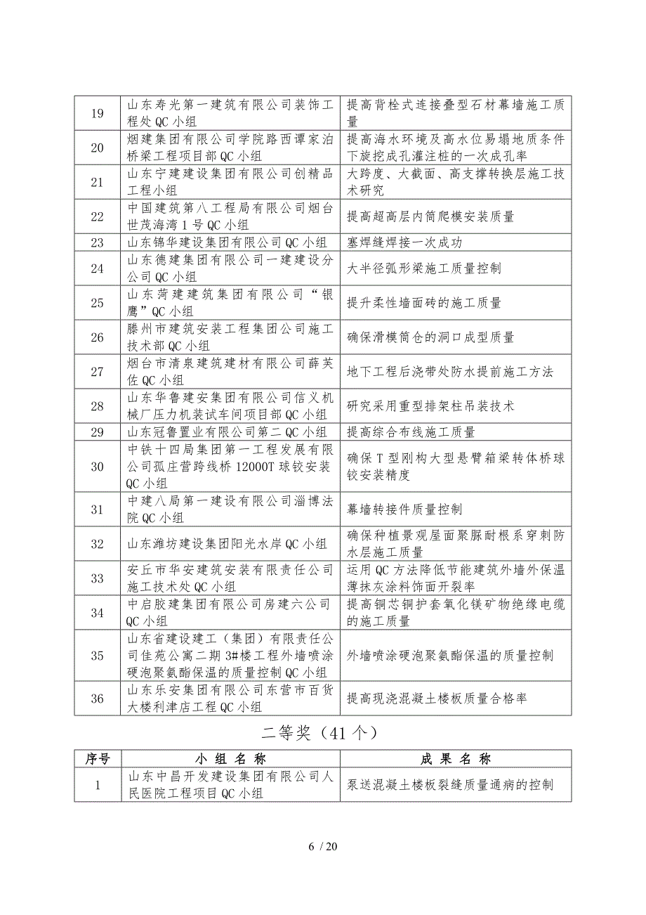 山东省建筑工程管理局山东省建筑业协会_第4页